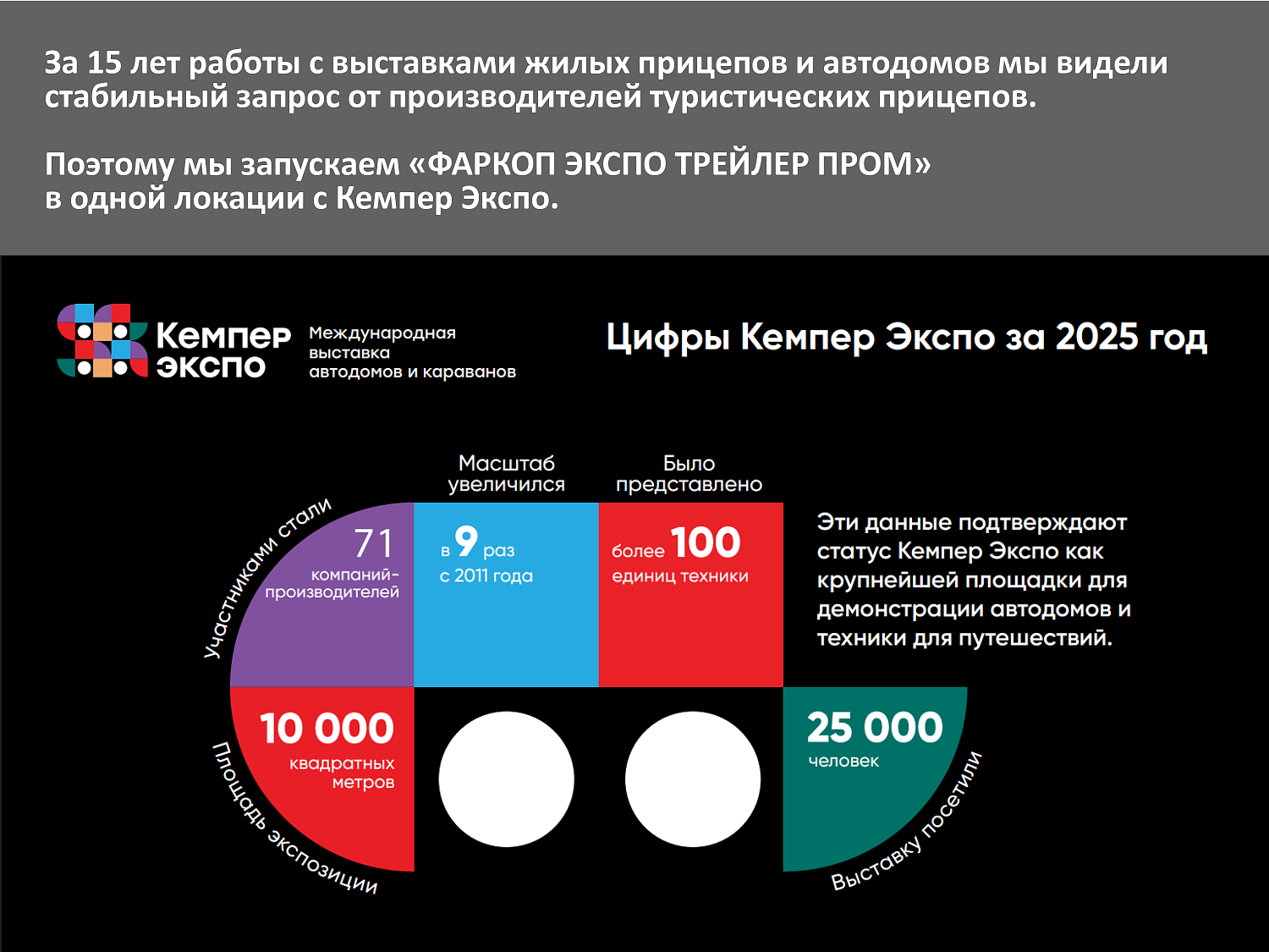 Выставка прицепной техники 2026