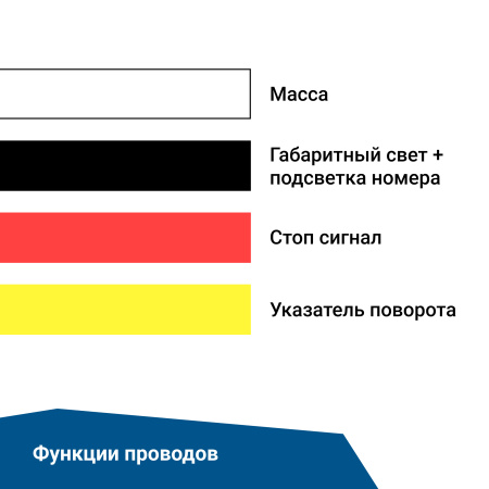 Детальное изображение товара - Фонарь задний многофункциональный LEDWORKER TRS004 LED Bajonet L