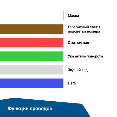 Детальное изображение товара - Фонарь задний многофункциональный LEDWORKER TRS001 LED R (провод)