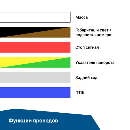 Детальное изображение товара - Фонарь задний многофункциональный LEDWORKER TRL002 LED (провод)