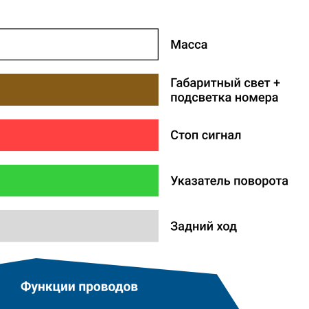 Детальное изображение товара - Фонарь задний многофункциональный LEDWORKER TRS006 LED R (провод)