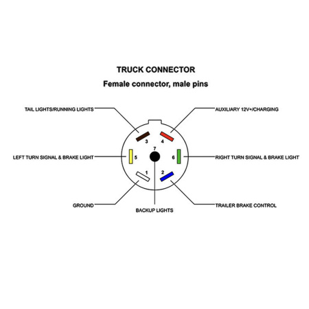Детальное изображение товара - Розетка 7pin стандарт US 12V TRAILERCOM TM8002B