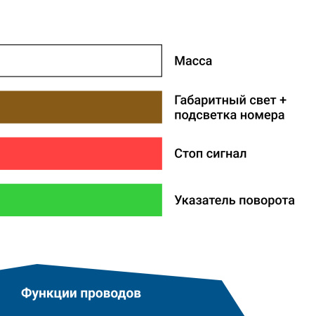 Детальное изображение товара - Фонарь задний многофункциональный LEDWORKER TRS004 LED Bajonet R