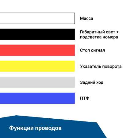 Детальное изображение товара - Фонарь задний многофункциональный LEDWORKER TRS001 LED L (провод)